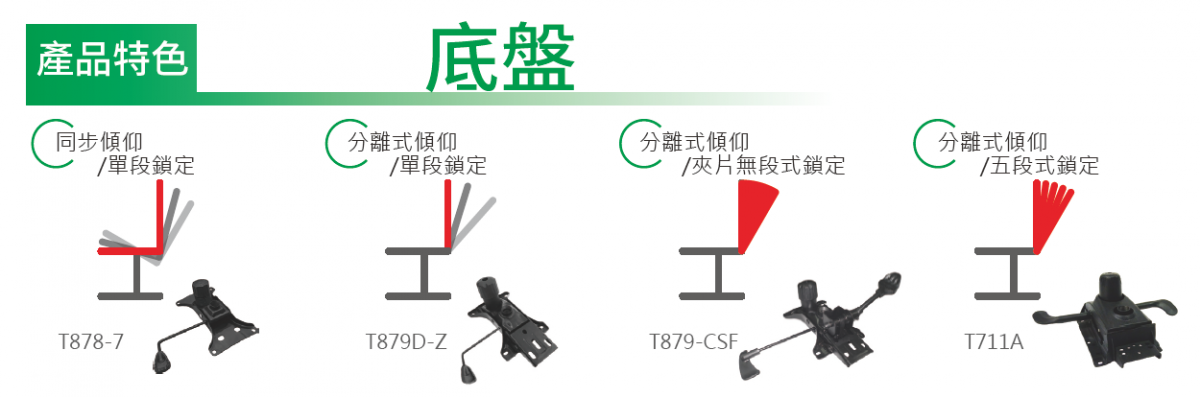 辦公椅底盤, 電腦椅底盤